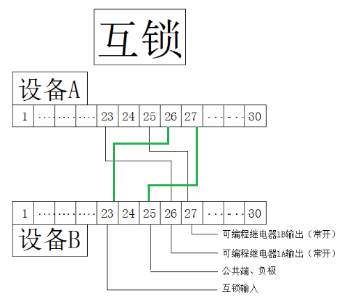 快速门-接线示意图.png