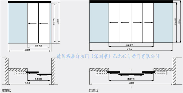 格屋向日葵官方app-重叠平移门