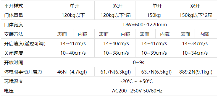 松下向日葵官方app机技术参数