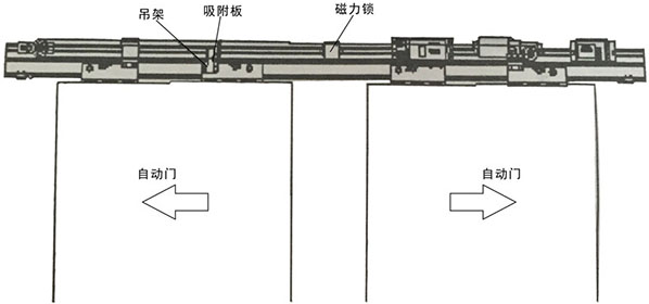 向日葵官方app磁力锁安装主体结构（示图）